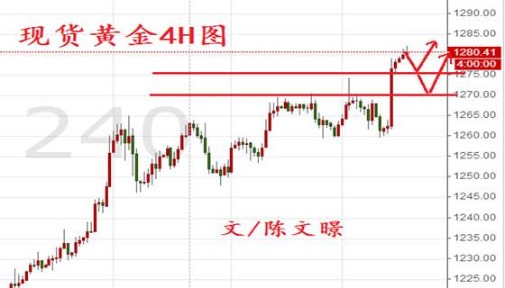 陈文暻：6.5原油黄金走势分析，非农爆冷伦敦恐袭金价有望新高