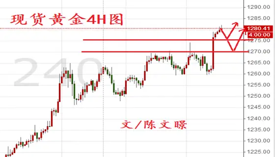 陈文暻：6.5原油黄金走势分析，非农爆冷伦敦恐袭金价有望新高