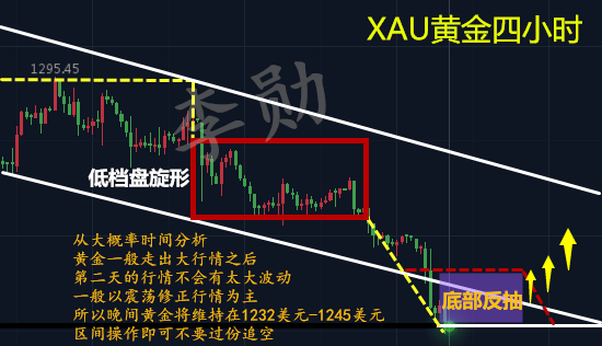 李沐成勋:5.4非农多头反击黄金操作策略中长线布局附多单解套