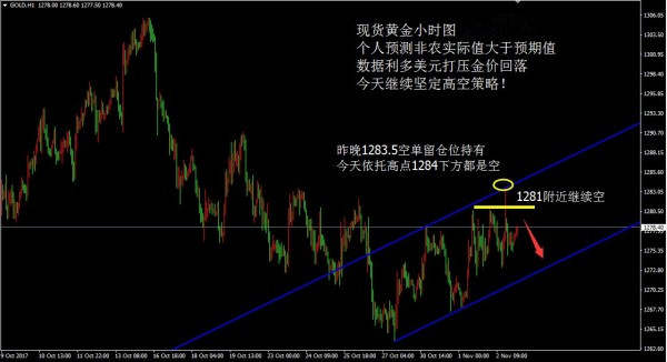 聚才鑫：11.3非农即将来袭，黄金何去何从，原油多空？