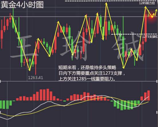 王瑜铖避险情绪重燃，11.7黄金扭转多头将一发不可收拾