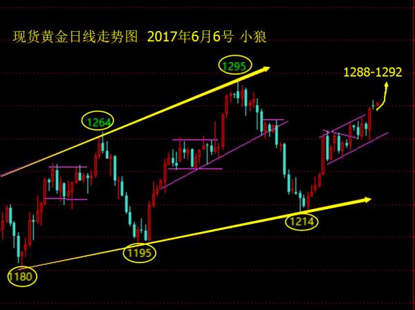 Followme行情,整理,洗盘,目标,拉高,停顿