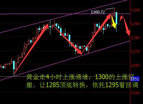 聂昱语：8.19黄金多单解套，黄金后续如何操作是上涨还是下跌