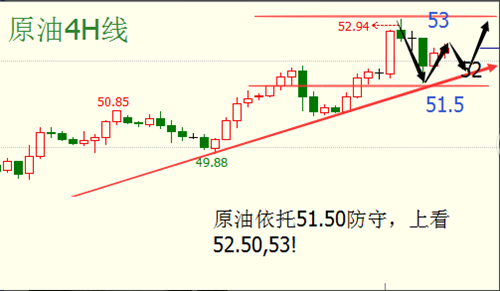 张菀玥:4.9加息紧跟非农步伐,下周谨防黄金低开