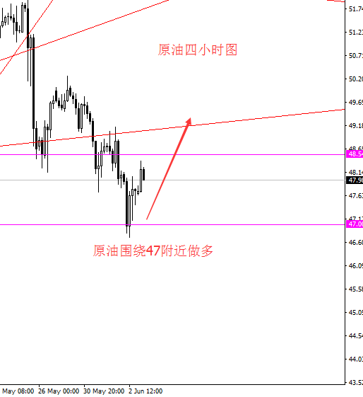 胜天涯：6.5黄金多头强势再破新高，原油缓慢筑底