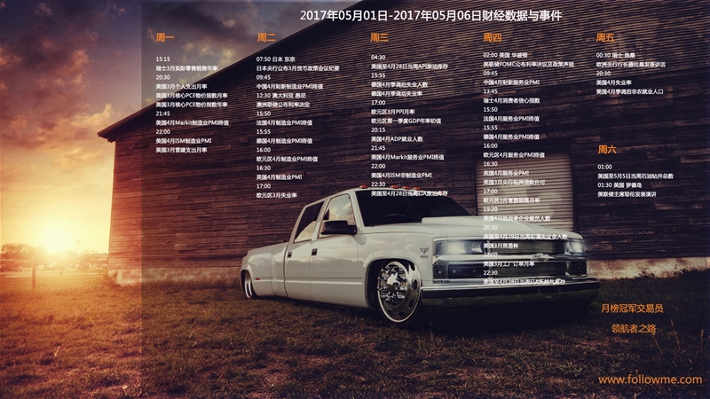 2017年05月01日-2017年05月06日财经数据与事件精美周历壁纸