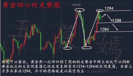 王暮嫣：11.23感恩节美盘提前休市，黄金欧盘操作策略