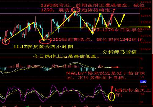 马昕福：11.17现货黄金早盘上涨，久久真宝业黄金操作建议