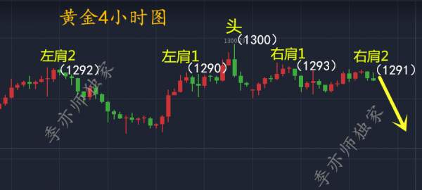 8.25耶伦讲话一出，黄金必定下跌，晚间精准策略