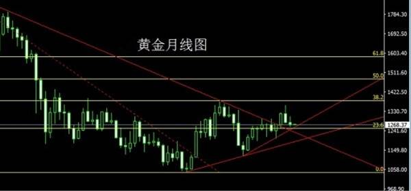 Followme行情,位置,收尾,收线,形态,回落