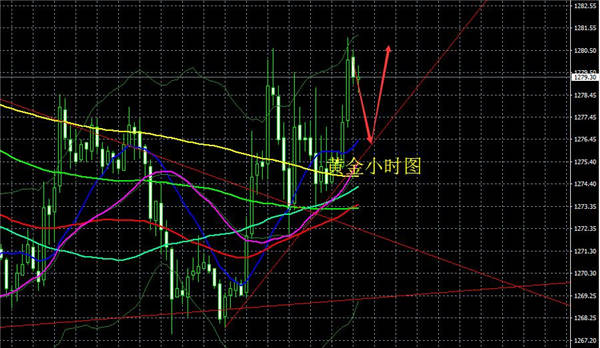 Followme泰勒,原油,行情,震荡,阻力,突破