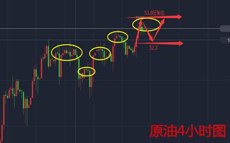余天翼10.27黄金连胜姿态再战收官.助你解套全力备战非农
