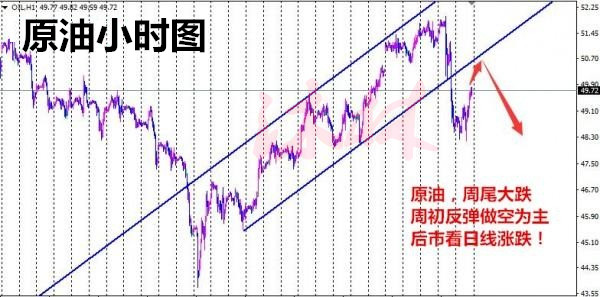 沐林易鑫5.30黄金月尾操作建议空单解套，端午原油策略布局