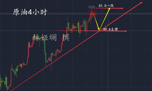 林娅斓：9.21油价多头势不可挡，日内走势分析及策略