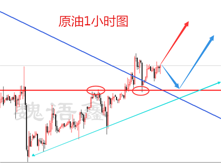 6.28晚间原油美盘分析，EIA数据至关重要