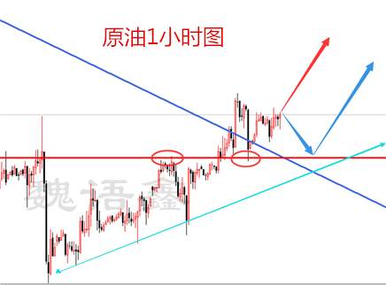 6.28晚间原油美盘分析，EIA数据至关重要