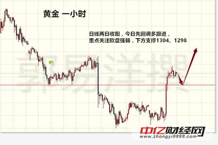 郭易洋：9.26美朝局势再趋紧张，早间走势分析及操作建议