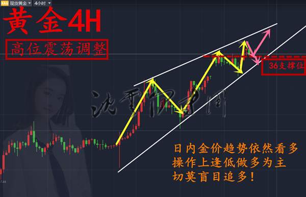 沈云伊:9.7震荡盘整只为一朝破位，黄金上看50无后顾之忧！