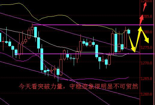 聂昱语：11.2黄金止跌要上涨，回撤力度决定上涨高度