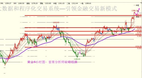 【徐晴媛】4.13 特朗普打压美指破101，非美货币择机疯涨