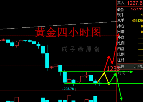 成子西：5.7法国终选，是否有黑天鹅拯救黄金下跌行情？下周布局