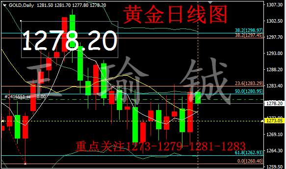 王瑜铖：11.7黄金为何暴涨，后期还会上涨？空单怎么办