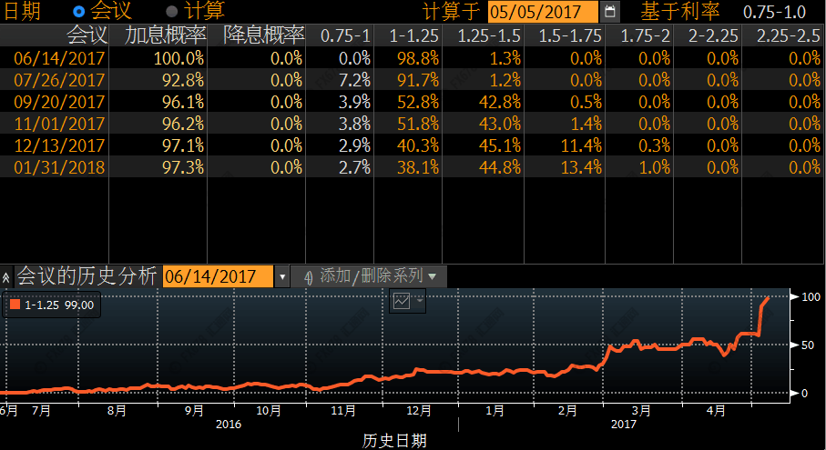 几大利空层层压镇！小心金价物极必反