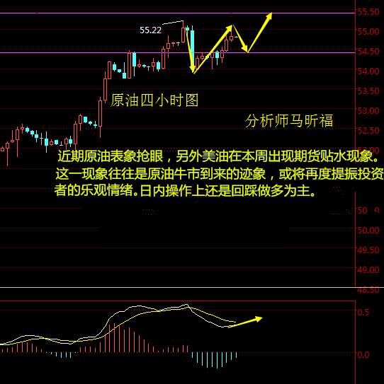 马昕福：11.3现货黄金原油午间策略及解析