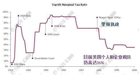 一堆麻烦事等着黄金，多头懵了？能抄底吗？