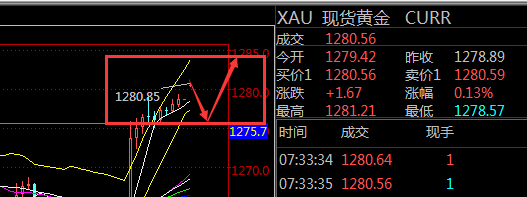 仙林聚金:6.5原油黄金日间走势分析及操作策略