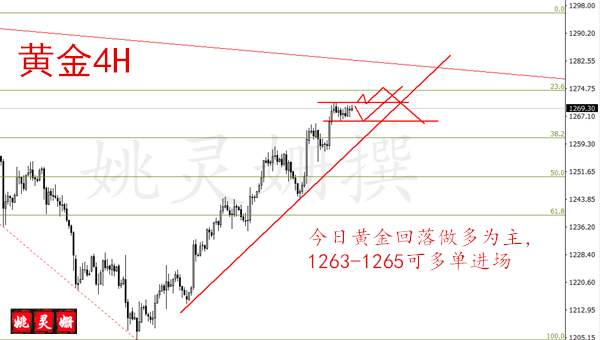 姚灵姗：8.1黄金今日低多为主，非农冲击1295已成定局