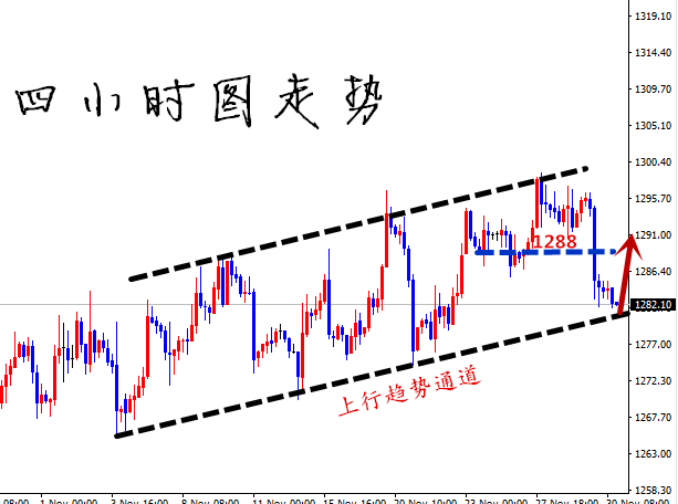 凡生金道：黄金大跌看震荡，原油中线多不变！