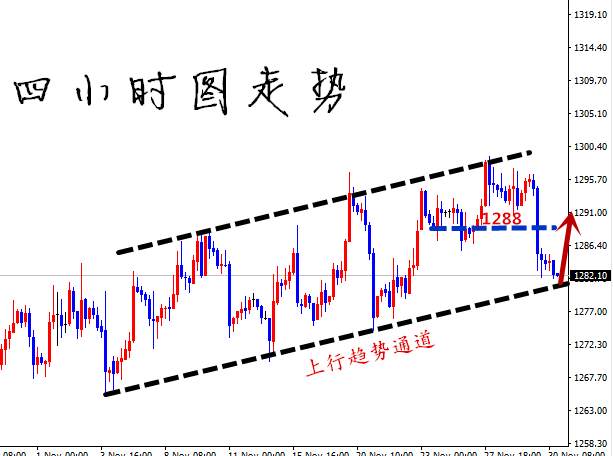 Followme黄金,震荡,位置,原油,布局,十字