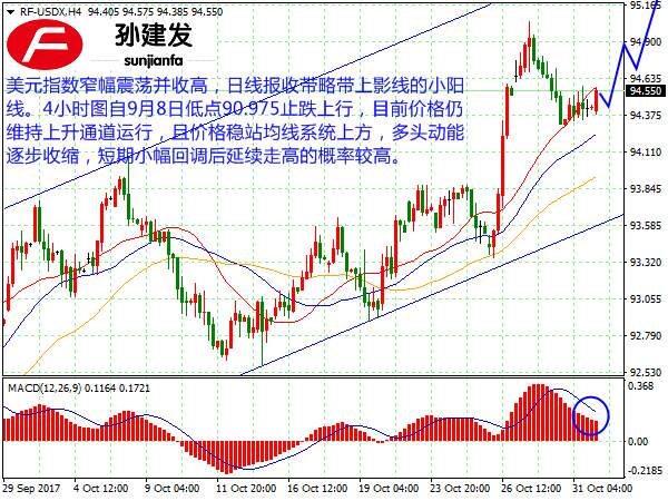 孙建发：全球股市新高不断 黄金价格失足下行