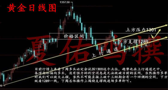 夏佑鸣：11.20黄金一路高彪，空单还有解救的机会吗？