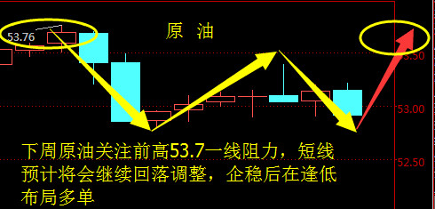 筱蕾觅金:4.16-17法国大选避险加剧谨防黄金阳奉阴违原油依旧看多