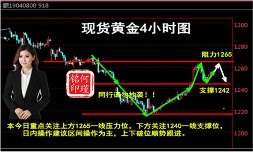 何瑾铭5.22六月加息逼近黄金看涨，减产升温原油多头持续