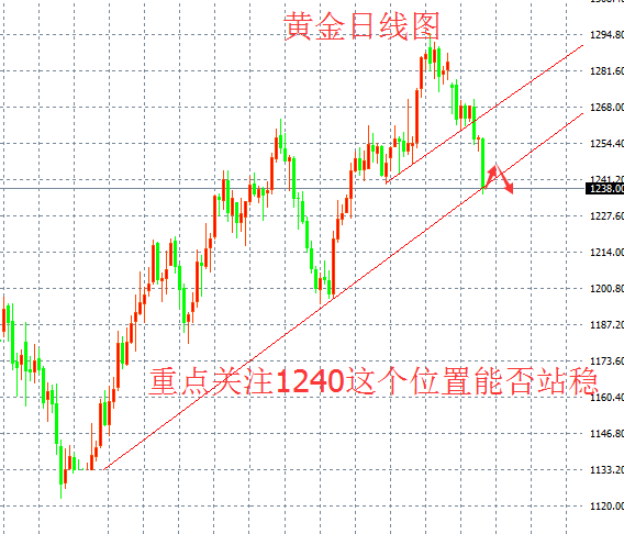 穆成松：5.4黄金空头强势，多头无招架之力，日间操作策略