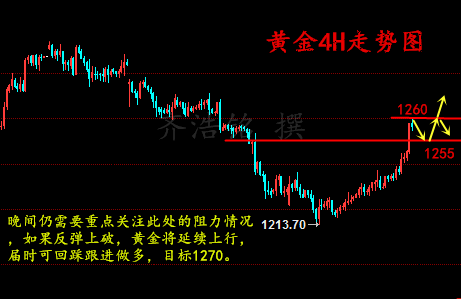 齐浩铭：5.18黄金原油暴涨，空单被套何解？