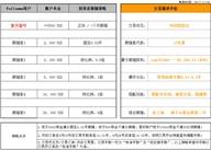跟随指引第5期：交易布局于当下，谋划于未来