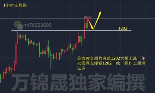 万锦晟11.9黄金多头有戏，后市行情分析和操作策略附解套