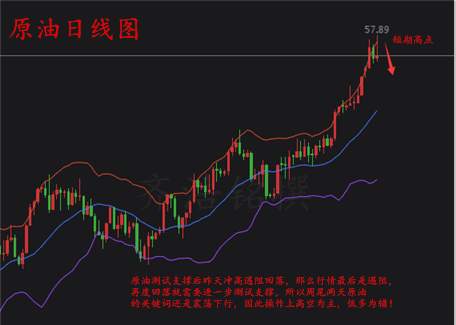 齐浩铭：11.9黄金会上90吗？原油空单被套怎么办？