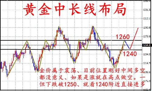 陈网升：7.28收官黄金原油震荡收尾、空单何去何从