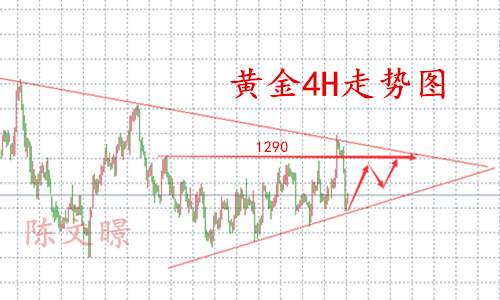 陈文暻：11.21黄金原油今日走势分析、晚间美盘操作建议