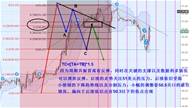 鑫干线点金：10.13原油日内短线行情详解及体会