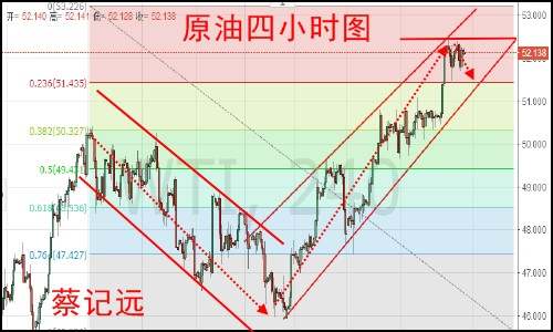 蔡记远：9.28黄金原油策略更新，黄金空头毋庸置疑