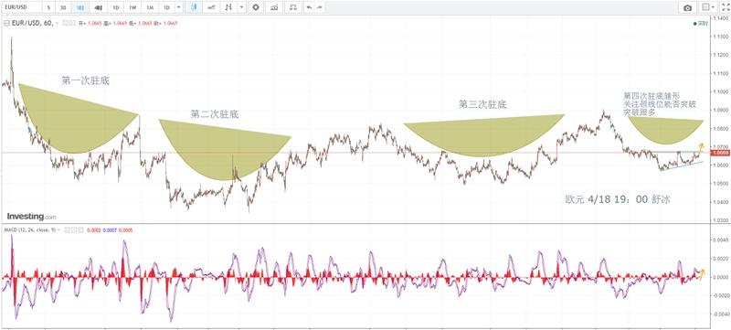 外汇操作指引---关注美指100关口重要分水岭