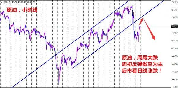 汤天恩：5.28非农周黄金多头强势，减产难挡原油下滑趋势