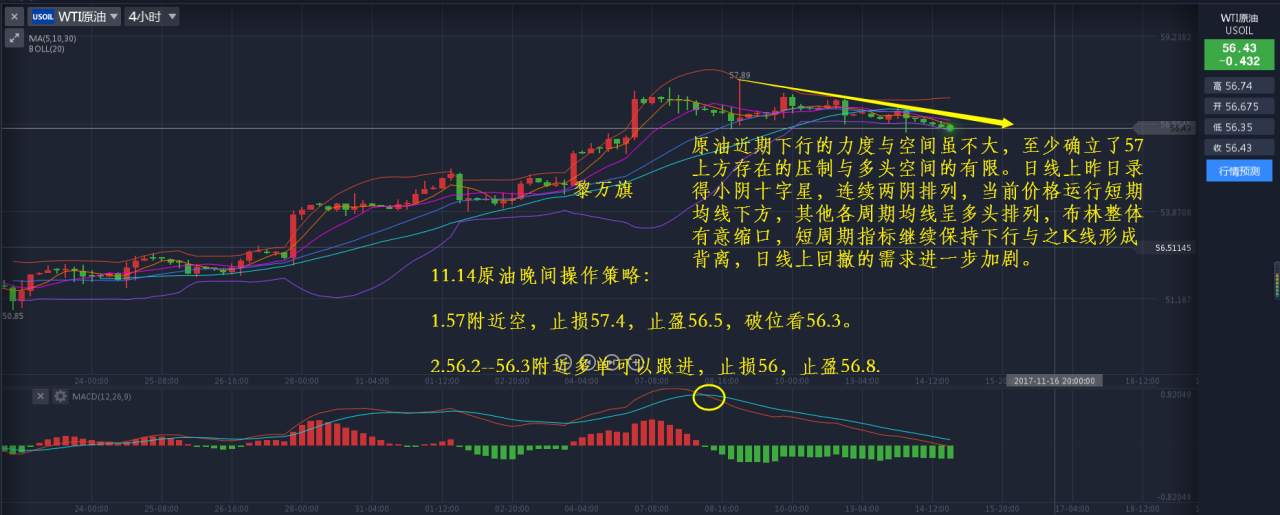 黎万旗：11.14黄金原油晚评以及操作建议