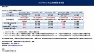 KVB昆仑国际2017年10月公共假期业务安排